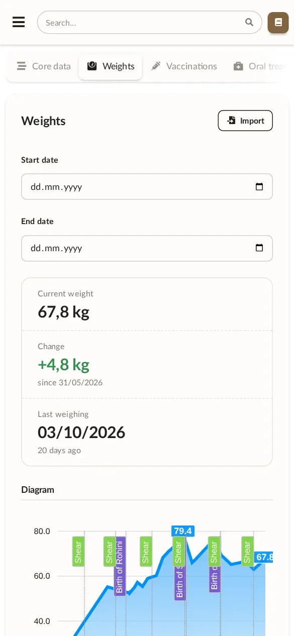 Alpaka Manager on a phone: Weight history with events