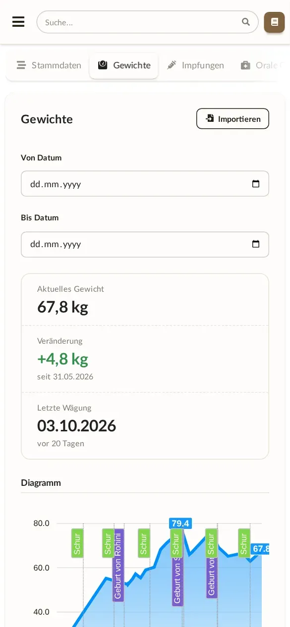 Alpaka Manager am Handy: Gewichtsverlauf mit Ereignissen