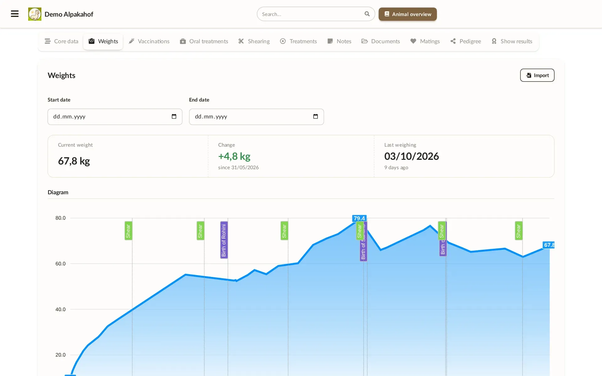 Alpaka Manager: Weight history with events
